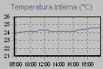 Per far vedere a tutti quanto spendiamo di riscaldamento/climatizzazione